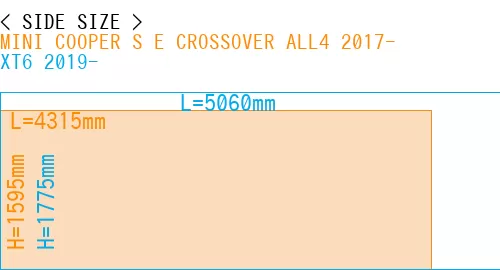 #MINI COOPER S E CROSSOVER ALL4 2017- + XT6 2019-